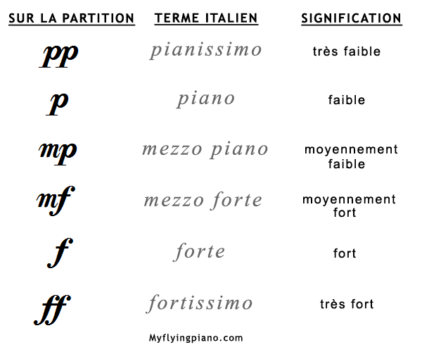 Nuances